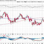 The Impact of Conflict in Iran on the Crude Oil Market